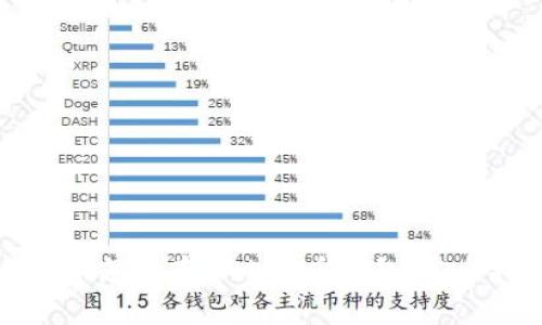 比特币怎么存入比特币钱包：完全指南